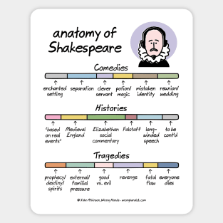 anatomy of Shakespeare Sticker